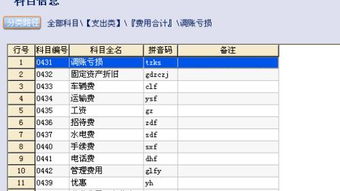 出差,費(fèi)用,會(huì)計(jì)科目