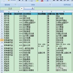 開會,員工,會計(jì)科目