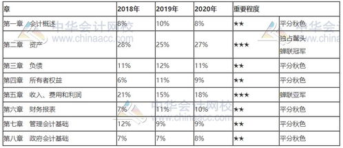 管理費(fèi)用,增加,會(huì)計(jì)科目