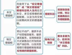 國(guó)債逆回購(gòu)會(huì)計(jì)科目,國(guó)債逆回購(gòu)增值稅,國(guó)債逆回購(gòu)利息增值稅