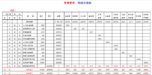 信息技術(shù)服務招聘費入什么會計科目