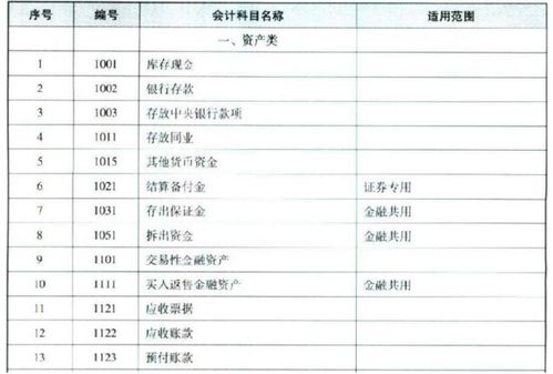 專利權(quán)計(jì)入什么會(huì)計(jì)科目,專利權(quán)屬于哪個(gè)會(huì)計(jì)科目,轉(zhuǎn)讓專利權(quán)計(jì)入什么會(huì)計(jì)科目