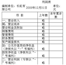 所得稅匯算調(diào)整成本會(huì)計(jì)科目
