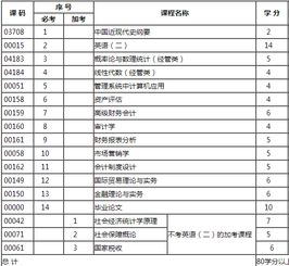 西南大學考研會計科目