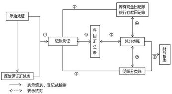 中小型企業(yè)會計(jì)科目設(shè)計(jì),怎樣為企業(yè)設(shè)計(jì)會計(jì)科目,企業(yè)在設(shè)計(jì)會計(jì)科目時(shí)應(yīng)遵循的原則