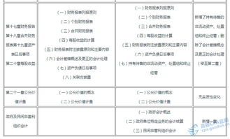 何為會計(jì)科目款項(xiàng)目節(jié)
