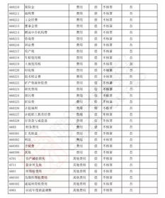 分清,會(huì)計(jì)科目,快速