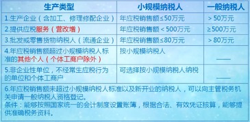機(jī)器潤滑油屬于什么會(huì)計(jì)科目