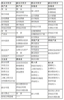 公證費(fèi)什么會(huì)計(jì)科目