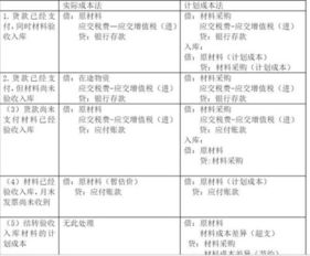 職工欠款涉及的會計科目