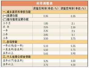 應(yīng)付,模塊,會計(jì)科目,oracle