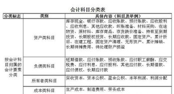 交按揭車款記什么會(huì)計(jì)科目