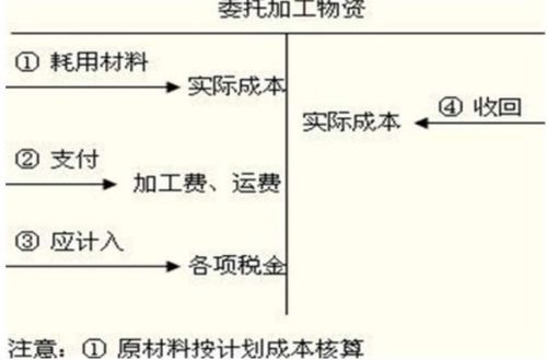 吊燈改造費(fèi)會(huì)計(jì)科目