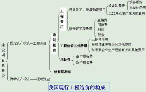 工程決算費(fèi)計(jì)入哪個(gè)會(huì)計(jì)科目