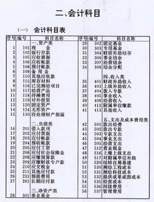 獎(jiǎng)品的會計(jì)科目