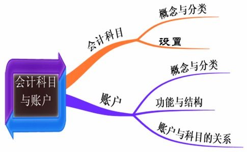 會計科目異常檢查,會計科目與報表項目對照表,會計科目對應現(xiàn)金流量表項目
