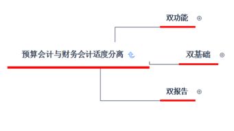 政府會(huì)計(jì)核算中預(yù)算會(huì)計(jì)科目包括