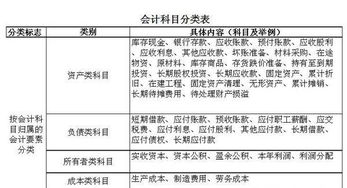 購貨方付運費會計科目