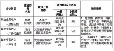招標(biāo)報或費(fèi)計什么會計科目