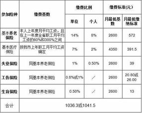 公司為職工繳納的社保費怎樣做會計科目