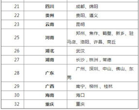 建筑業(yè)的會計科目,建筑業(yè)會計科目明細(xì)表,建筑業(yè)常用的會計科目