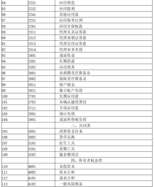 企業(yè)明細(xì)會(huì)計(jì)科目的設(shè)置有哪些內(nèi)容