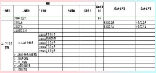 建筑行業(yè)會計(jì)有哪些會計(jì)科目,建筑行業(yè)有哪些會計(jì)科目,建筑行業(yè)的會計(jì)科目及賬務(wù)