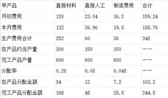 驗(yàn)收入庫(kù)的會(huì)計(jì)科目怎么寫