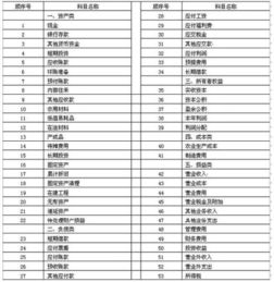 什么是數(shù)據(jù)庫(kù)會(huì)計(jì)科目