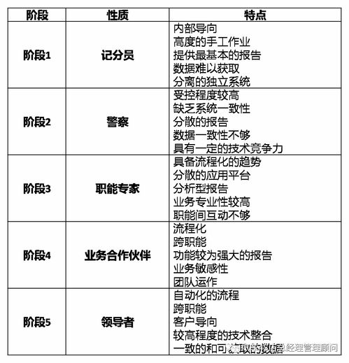 企業(yè)老總培訓(xùn)會計(jì)科目