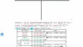 會計(jì)科目有關(guān)的英文單詞