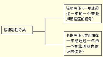 會計(jì),要素,會計(jì)科目,關(guān)系