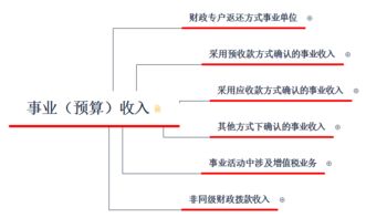 是指,撥款,財(cái)政,收入