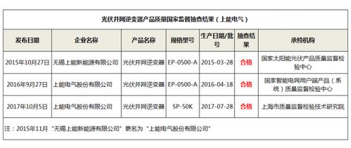 監(jiān)督檢驗(yàn),產(chǎn)品質(zhì)量,收費(fèi),會(huì)計(jì)科目