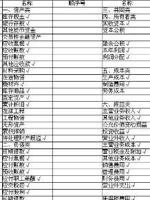 債權的會計科目屬性