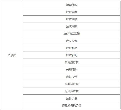 借貸,什么意思,會計科目