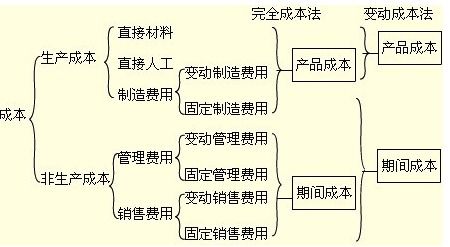 酒店布草洗條費(fèi)用會(huì)計(jì)科目
