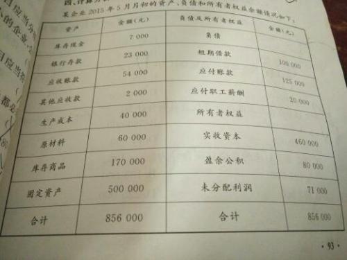 購(gòu)入消費(fèi)稅產(chǎn)品的會(huì)計(jì)科目,消費(fèi)稅對(duì)應(yīng)的會(huì)計(jì)科目,計(jì)提消費(fèi)稅會(huì)計(jì)科目