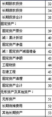 會計科目,黃金