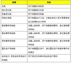 收不回來的賬會計科目是什么