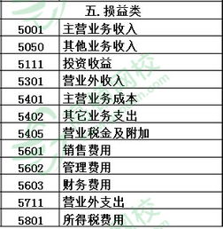敘述,原則,會計科目,設計