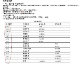 會(huì)計(jì)電算化指定會(huì)計(jì)科目操作步驟,會(huì)計(jì)電算化怎么指定會(huì)計(jì)科目,會(huì)計(jì)電算化指定會(huì)計(jì)科目怎么設(shè)置