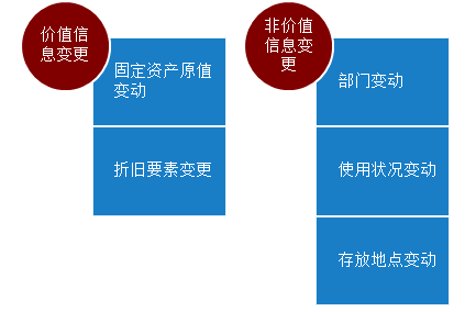 固定資產(chǎn)原值是幾級會計科目