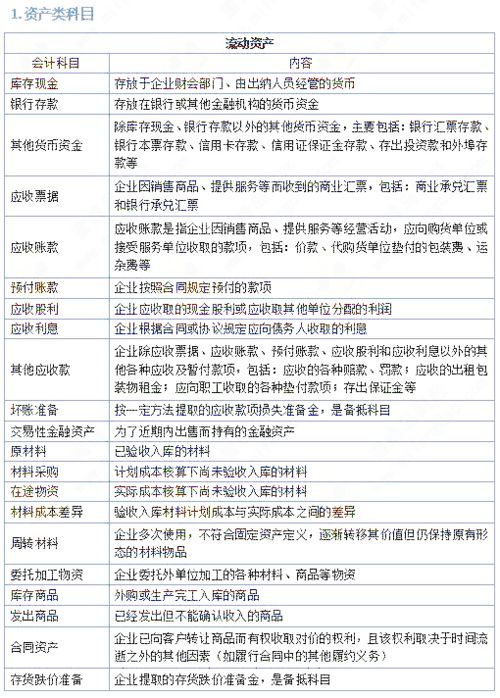 會(huì)計(jì)科目