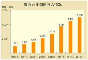會計科目商品銷售收入