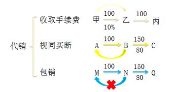 受托代銷商品會計(jì)科目編碼,受托代銷商品屬于什么會計(jì)科目,受托代銷商品款屬于什么會計(jì)科目