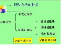 復(fù)式記賬法便于按會計科目進(jìn)行匯總