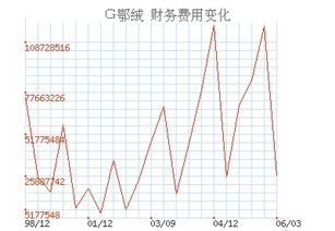 對公賬戶的服務費會計科目