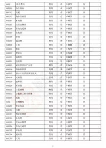 明細(xì),匯總表,會(huì)計(jì)科目