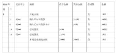 會(huì)計(jì)科目預(yù)付貨款怎么做